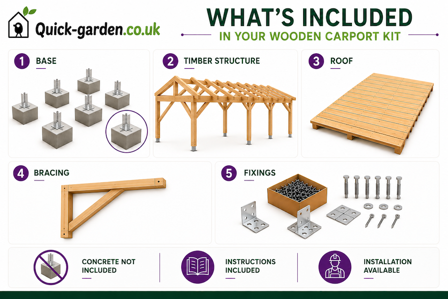 Whats-included-in-a-wooden-carport-kit