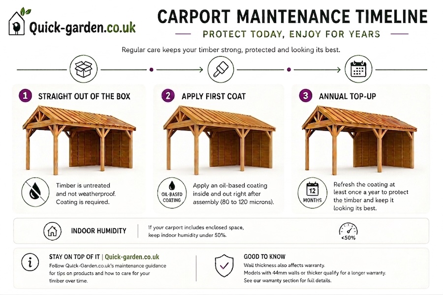 Wooden-carport-maintenance-timeline-bare-timber-first-oil-coat-then-annual-coating-top-up
