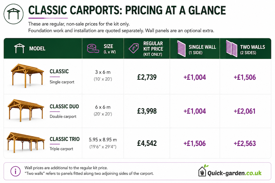 Pricing-table-for-CLASSIC-wooden-carports-single-double-and-triple-models-with-wall-panel-costs